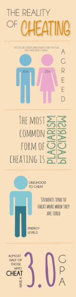 Cheating Statistics Infographic