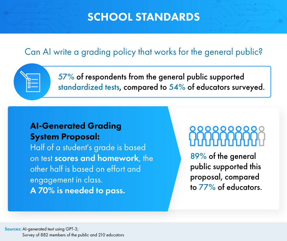 Infographic about school standards